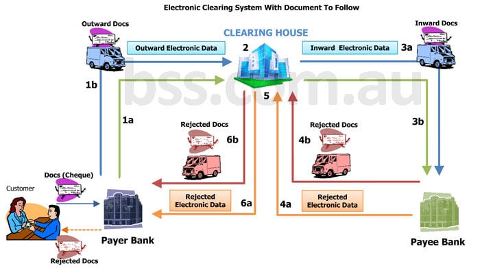 Cheque Clearing System Document To Follow