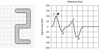 MICR Waveforms 2 two