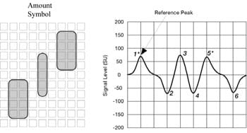 MICR Waveforms Amount Symbol