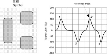 MICR Waveforms BSB Symbol