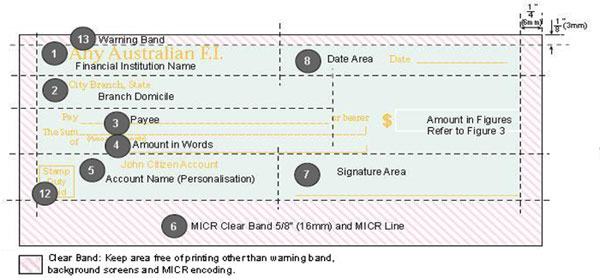 Minimum Size Cheque